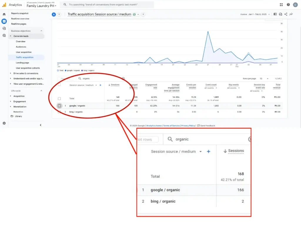 Google Analytics report showing the organic search traffic acquisition for Family Laundry PH, with Google and Bing as traffic sources